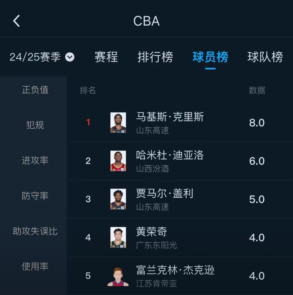 星空体育网址-中国篮球联赛充满不确定性，各队战绩透明度不高的简单介绍
