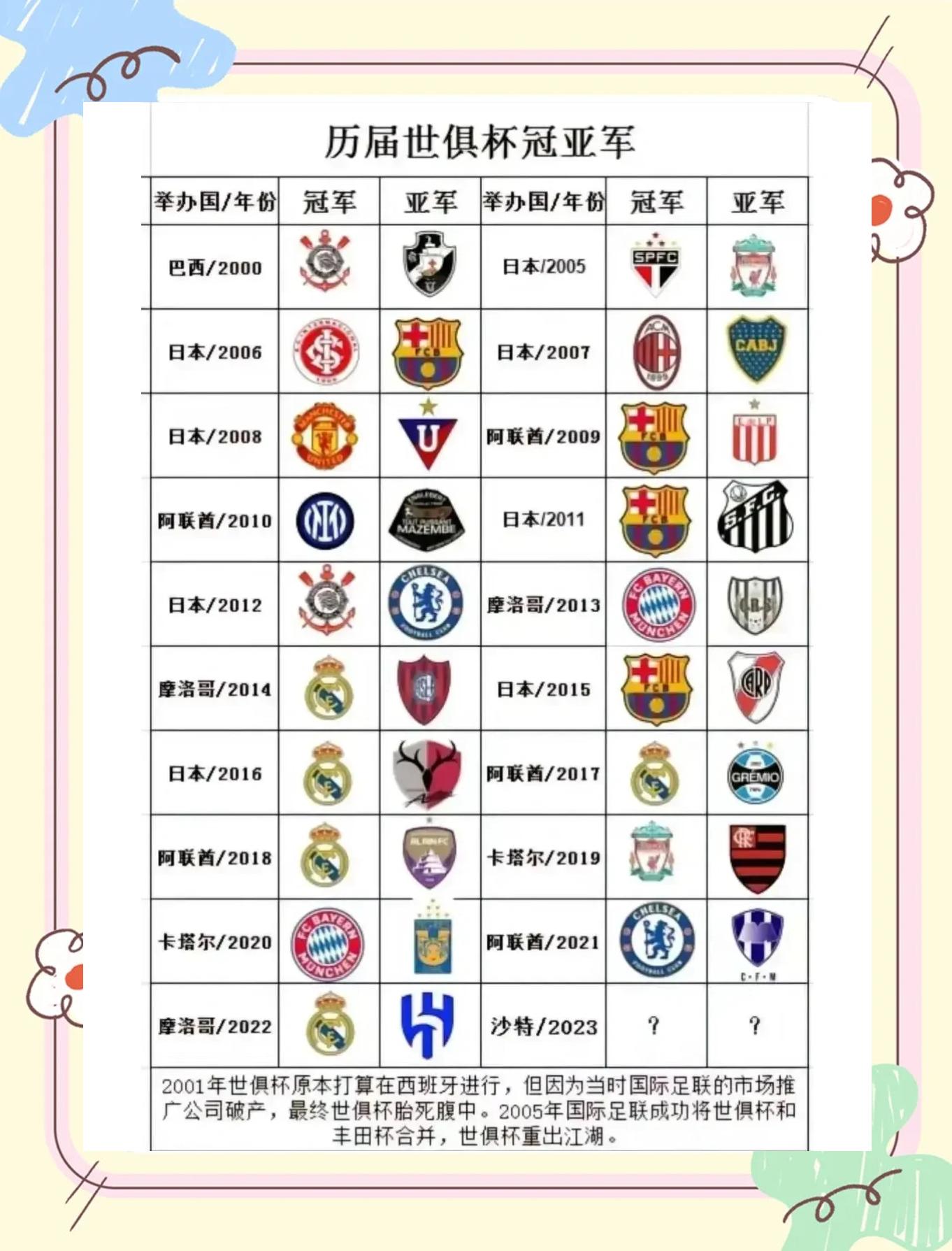 关于利物浦替补席深度成优势，冲击世俱杯冠军的信息