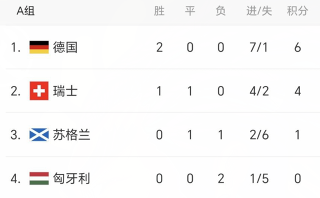 星空体育新闻-关于匈牙利遭逆转，输球遗憾无缘胜利的信息