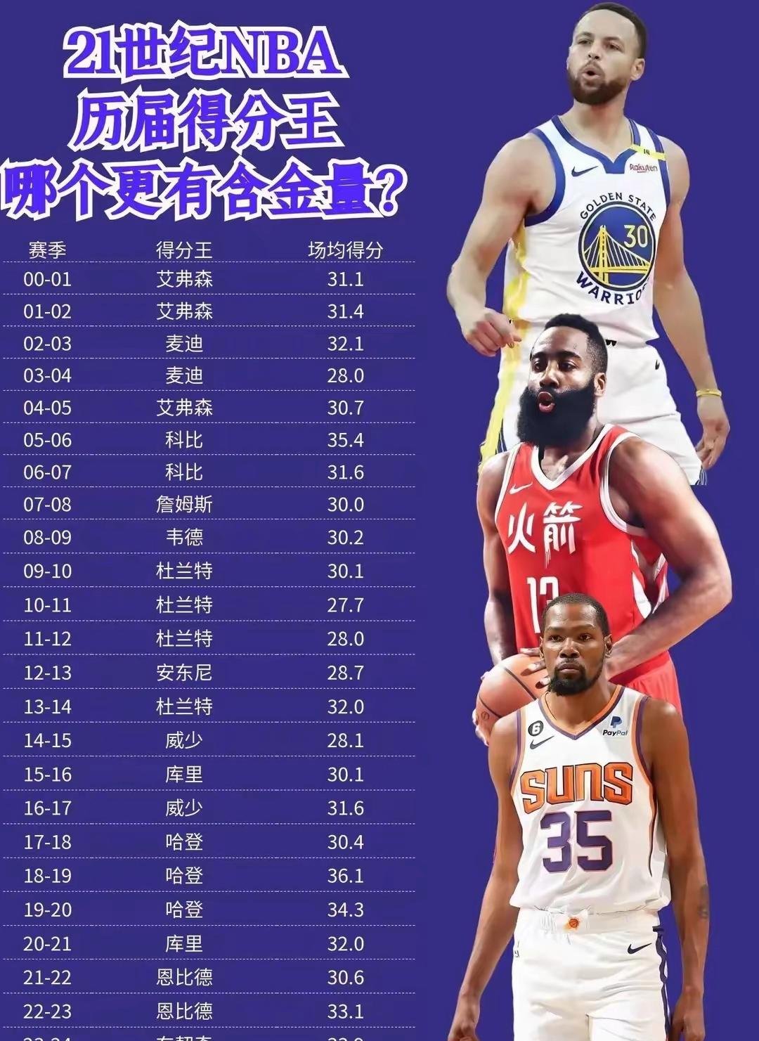 NBA历史得分榜更新，詹姆斯超越乔丹升至第二位的简单介绍