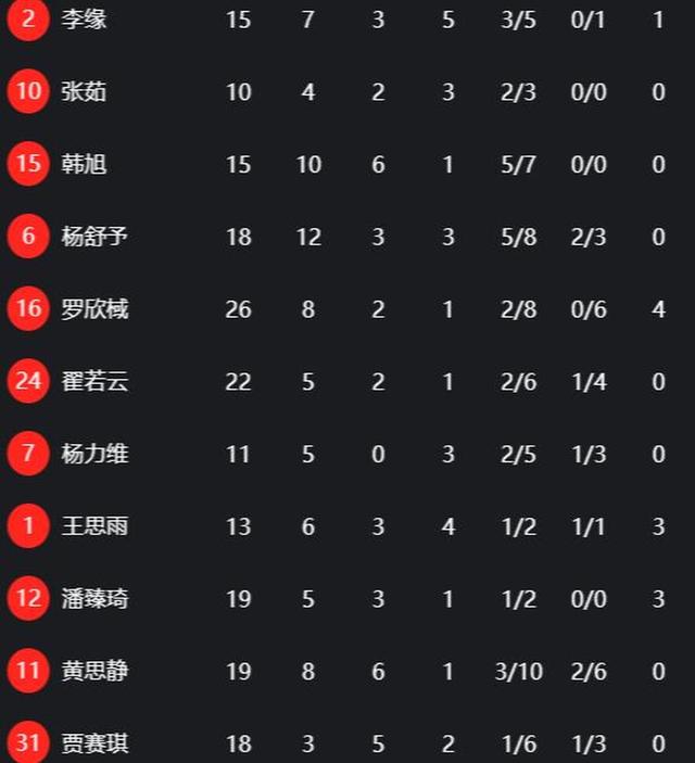 包含上半场三球领先，势如破竹获胜的词条