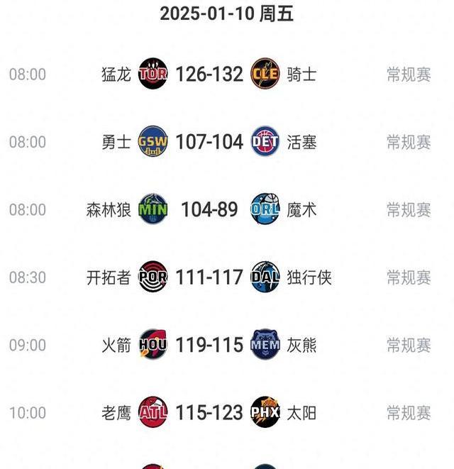 人击败森林狼，稳坐榜首宝座的简单介绍