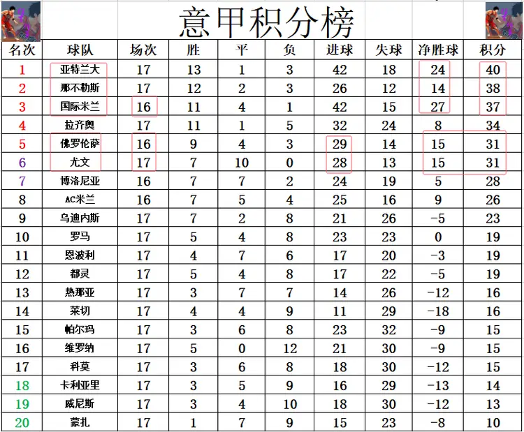 星空体育娱乐-关于尤文图斯客场轻取佛罗伦萨，继续领先积分榜的信息
