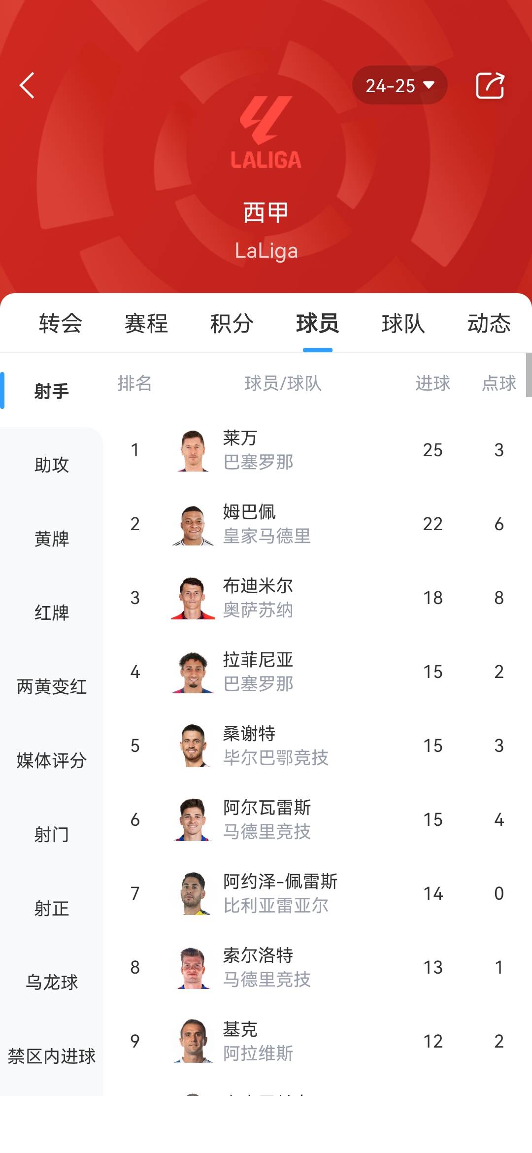 雷恩主场大胜圣埃蒂安，积分榜前进的简单介绍