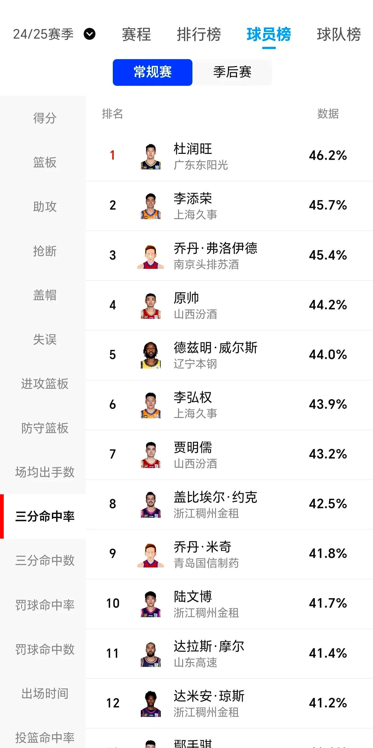 星空体育教练-球员连续得分，刷新个人纪录