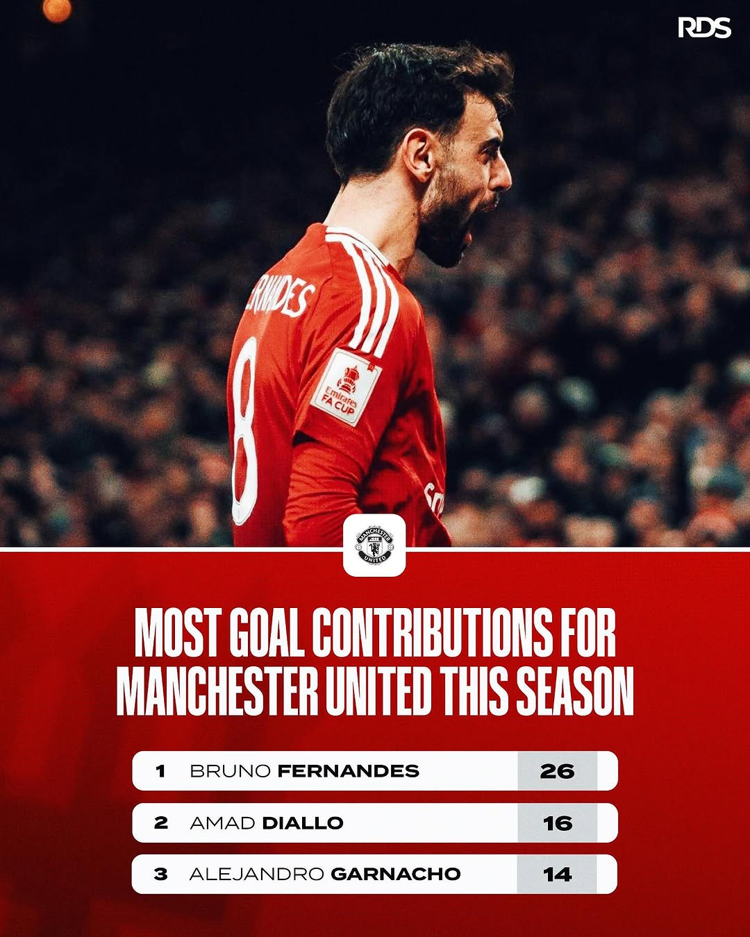 曼联中场技术出众,球队创造机会频频 曼联中场技术出众,球队创造机会频频