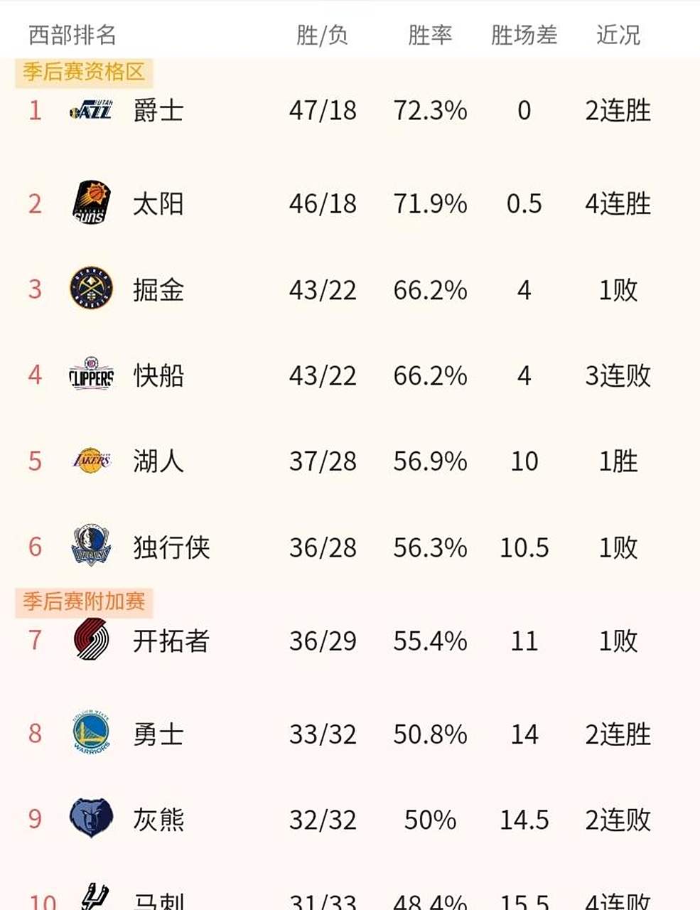 关于篮网胜骑士,继续保持东部领先位置的信息 关于篮网胜骑士,继续保持东部领先位置的信息