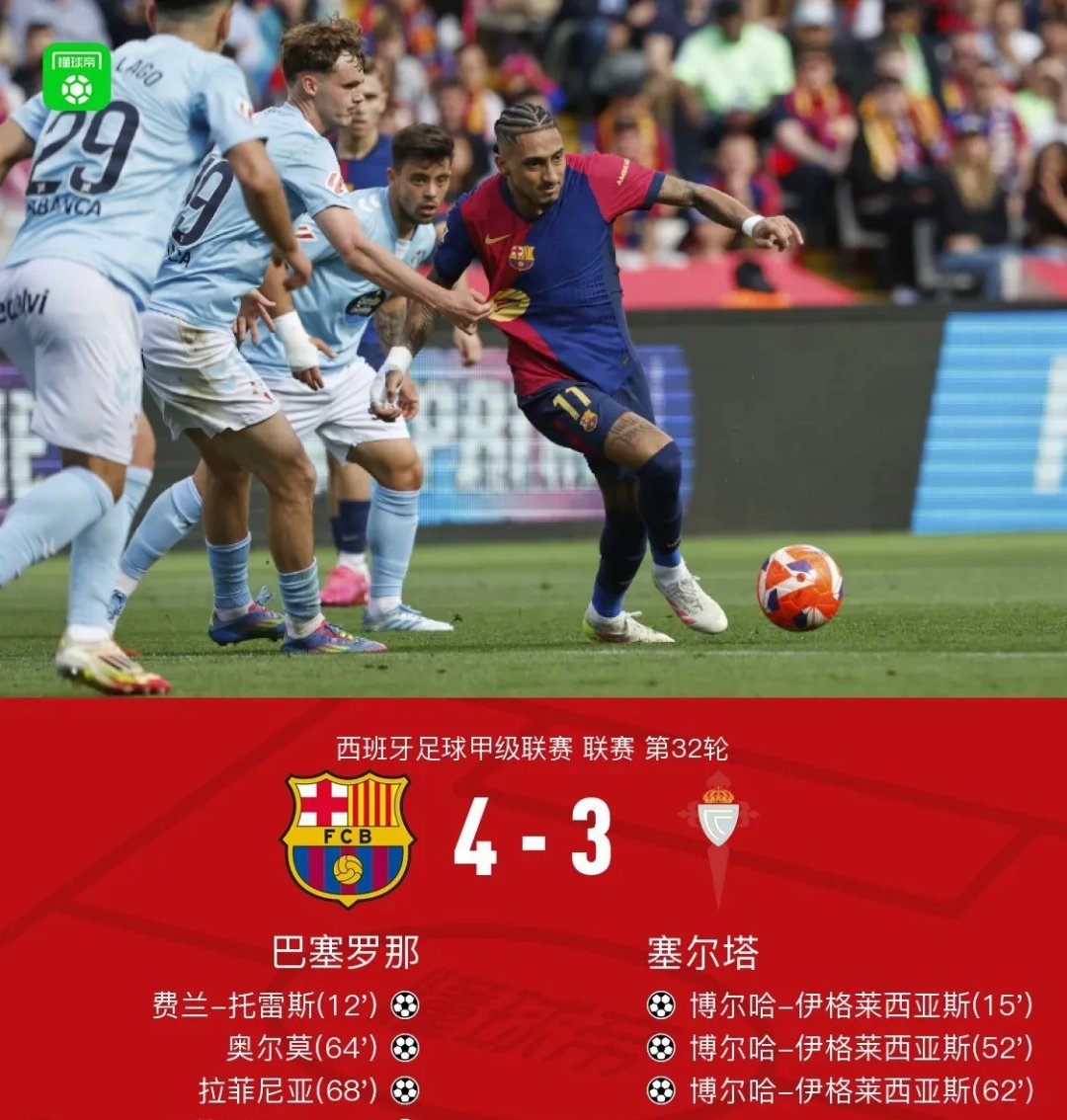 巴萨主负马洛卡,西甲争冠形势再次陷入悬念 巴萨主负马洛卡,西甲争冠形势再次陷入悬念