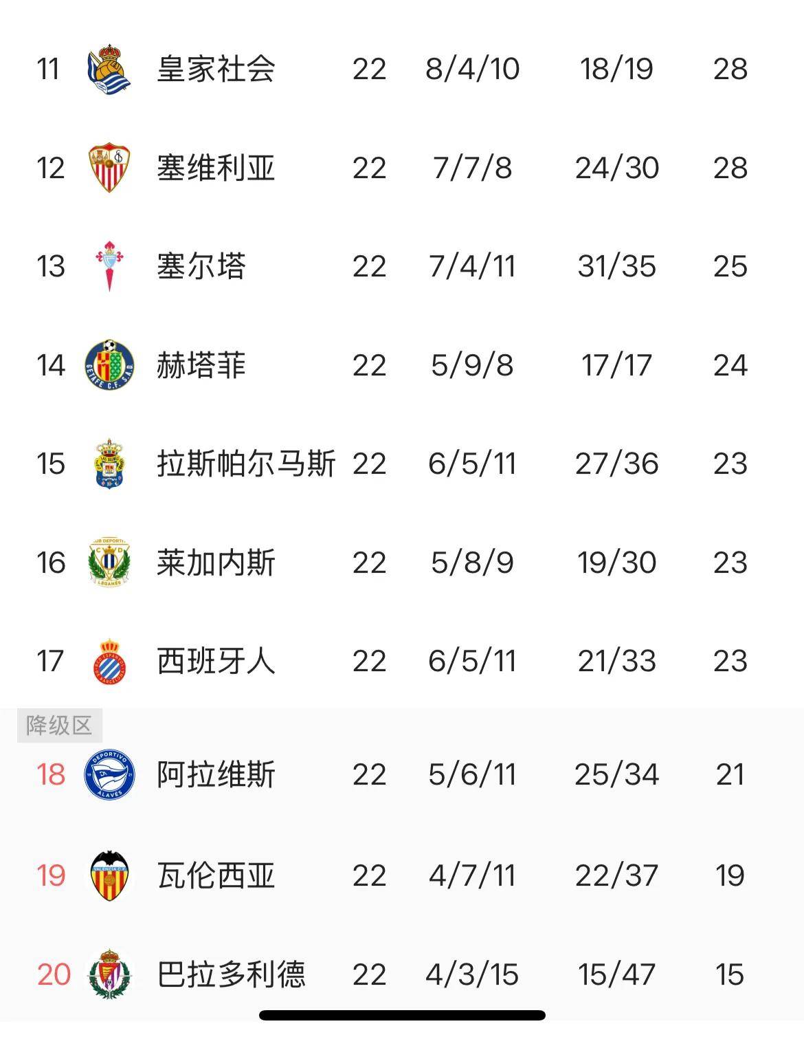 星空体育培训-西甲联赛推迟！由于疫情原因，赛程再次调整！的简单介绍