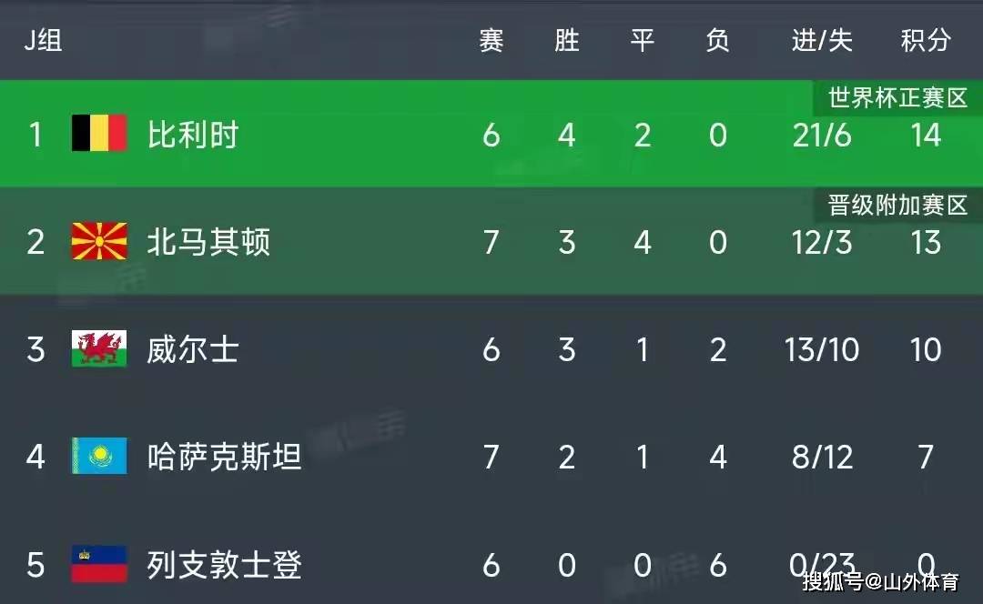 星空体育登录-期待大逆转！意外结果频现在欧预赛中的简单介绍