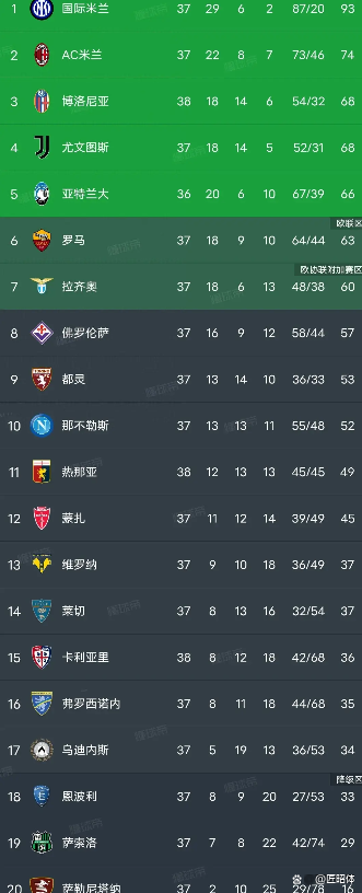 星空体育官网入口-关于博洛尼亚客场告捷，升至积分榜第九的信息