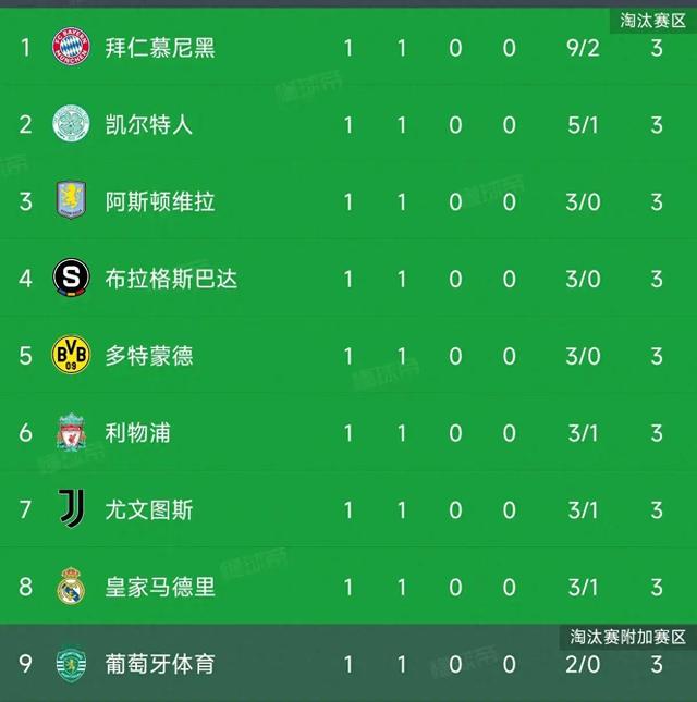 关于博洛尼亚客场告捷，升至积分榜第九的信息